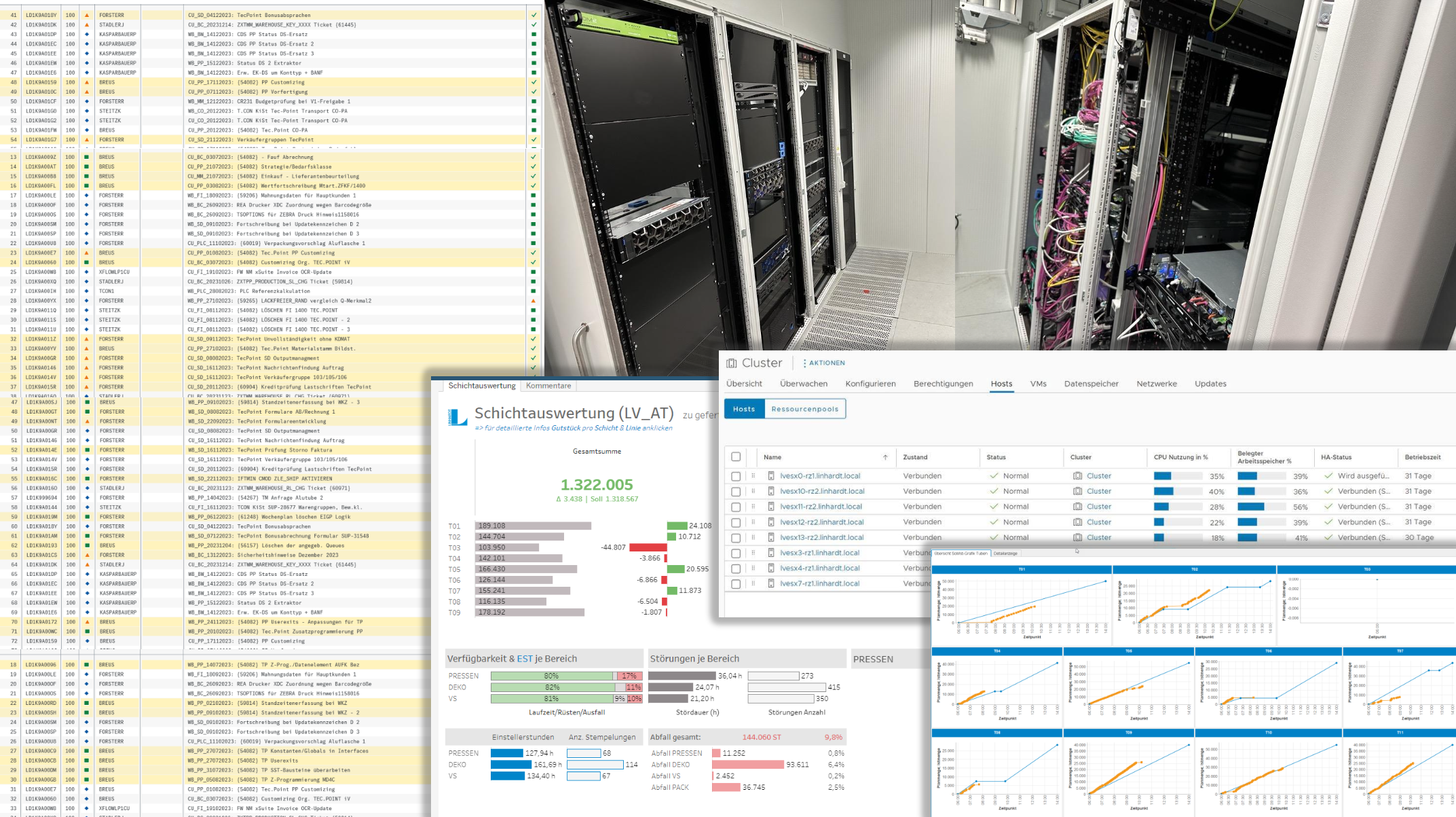 IT-Wartungsarbeiten in der produktionsfreien Zeit